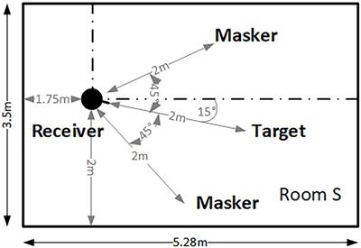 Binaural detection thresholds and audio quality of speech and music signals in complex acoustic environments